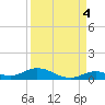 Lower Matecumbe Key tide chart for Saturday, September 4, 2021