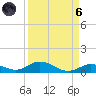 Lower Matecumbe Key tide chart for Monday, September 6, 2021