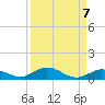 Lower Matecumbe Key tide chart for Tuesday, September 7, 2021
