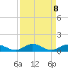 Lower Matecumbe Key tide chart for Wednesday, September 8, 2021