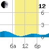 Lower Matecumbe Key tide chart for Tuesday, October 12, 2021