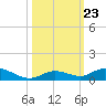 Lower Matecumbe Key tide chart for Saturday, October 23, 2021