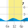 Lower Matecumbe Key tide chart for Thursday, October 7, 2021
