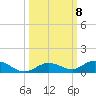 Lower Matecumbe Key tide chart for Friday, October 8, 2021