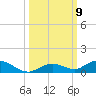 Lower Matecumbe Key tide chart for Saturday, October 9, 2021