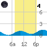Lower Matecumbe Key tide chart for Thursday, November 4, 2021