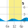 Lower Matecumbe Key tide chart for Friday, November 5, 2021