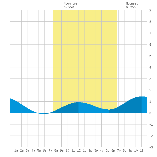 Lower Matecumbe Key tide chart for Saturday, November 6, 2021