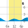 Lower Matecumbe Key tide chart for Saturday, November 6, 2021