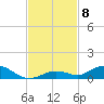 Lower Matecumbe Key tide chart for Monday, November 8, 2021