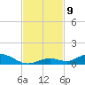 Lower Matecumbe Key tide chart for Tuesday, November 9, 2021
