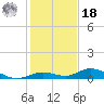 Lower Matecumbe Key tide chart for Saturday, December 18, 2021