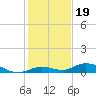 Lower Matecumbe Key tide chart for Sunday, December 19, 2021
