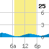 Lower Matecumbe Key tide chart for Saturday, December 25, 2021
