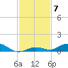 Lower Matecumbe Key tide chart for Tuesday, December 7, 2021