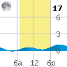 Lower Matecumbe Key tide chart for Monday, January 17, 2022