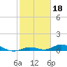 Lower Matecumbe Key tide chart for Tuesday, January 18, 2022