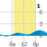 Lower Matecumbe Key tide chart for Saturday, January 1, 2022