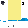Lower Matecumbe Key tide chart for Sunday, January 2, 2022