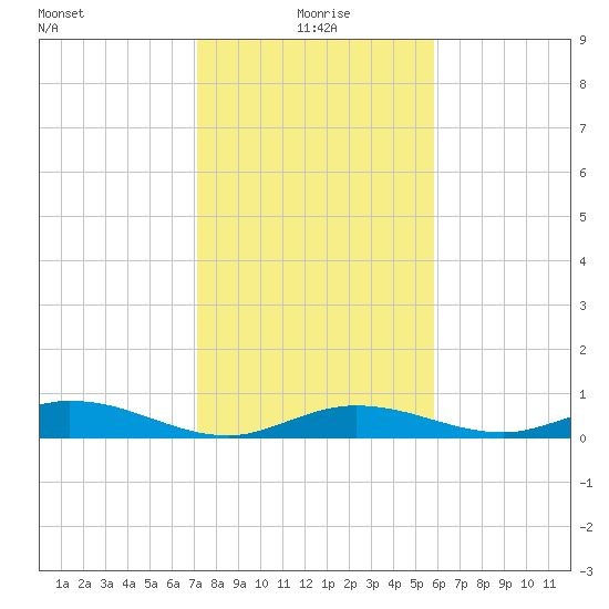 Lower Matecumbe Key tide chart for Saturday, January 8, 2022