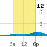 Lower Matecumbe Key tide chart for Saturday, February 12, 2022