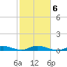 Lower Matecumbe Key tide chart for Sunday, February 6, 2022