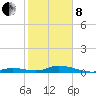 Lower Matecumbe Key tide chart for Tuesday, February 8, 2022