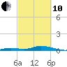 Lower Matecumbe Key tide chart for Thursday, March 10, 2022
