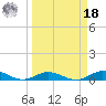 Lower Matecumbe Key tide chart for Friday, March 18, 2022