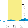 Lower Matecumbe Key tide chart for Tuesday, March 1, 2022