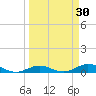 Lower Matecumbe Key tide chart for Wednesday, March 30, 2022