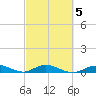 Lower Matecumbe Key tide chart for Saturday, March 5, 2022