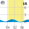 Lower Matecumbe Key tide chart for Saturday, April 16, 2022