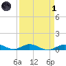 Lower Matecumbe Key tide chart for Friday, April 1, 2022