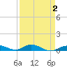 Lower Matecumbe Key tide chart for Saturday, April 2, 2022