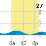 Lower Matecumbe Key tide chart for Friday, May 27, 2022