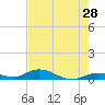 Lower Matecumbe Key tide chart for Saturday, May 28, 2022