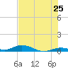 Lower Matecumbe Key tide chart for Saturday, June 25, 2022