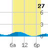 Lower Matecumbe Key tide chart for Monday, June 27, 2022