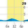 Lower Matecumbe Key tide chart for Wednesday, June 29, 2022