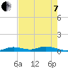 Lower Matecumbe Key tide chart for Tuesday, June 7, 2022