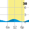 Lower Matecumbe Key tide chart for Saturday, July 30, 2022