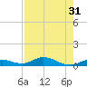 Lower Matecumbe Key tide chart for Sunday, July 31, 2022