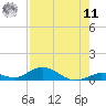 Lower Matecumbe Key tide chart for Thursday, August 11, 2022