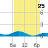 Lower Matecumbe Key tide chart for Thursday, August 25, 2022