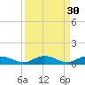 Lower Matecumbe Key tide chart for Tuesday, August 30, 2022