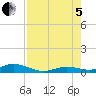 Lower Matecumbe Key tide chart for Friday, August 5, 2022