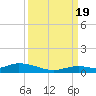 Lower Matecumbe Key tide chart for Monday, September 19, 2022