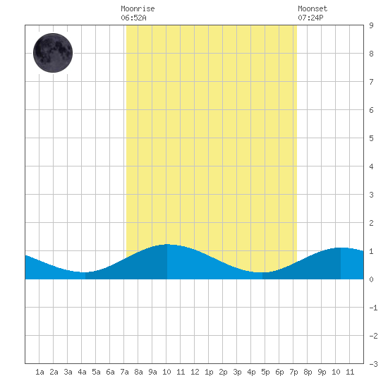 Lower Matecumbe Key tide chart for Sunday, September 25, 2022