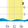 Lower Matecumbe Key tide chart for Friday, September 2, 2022
